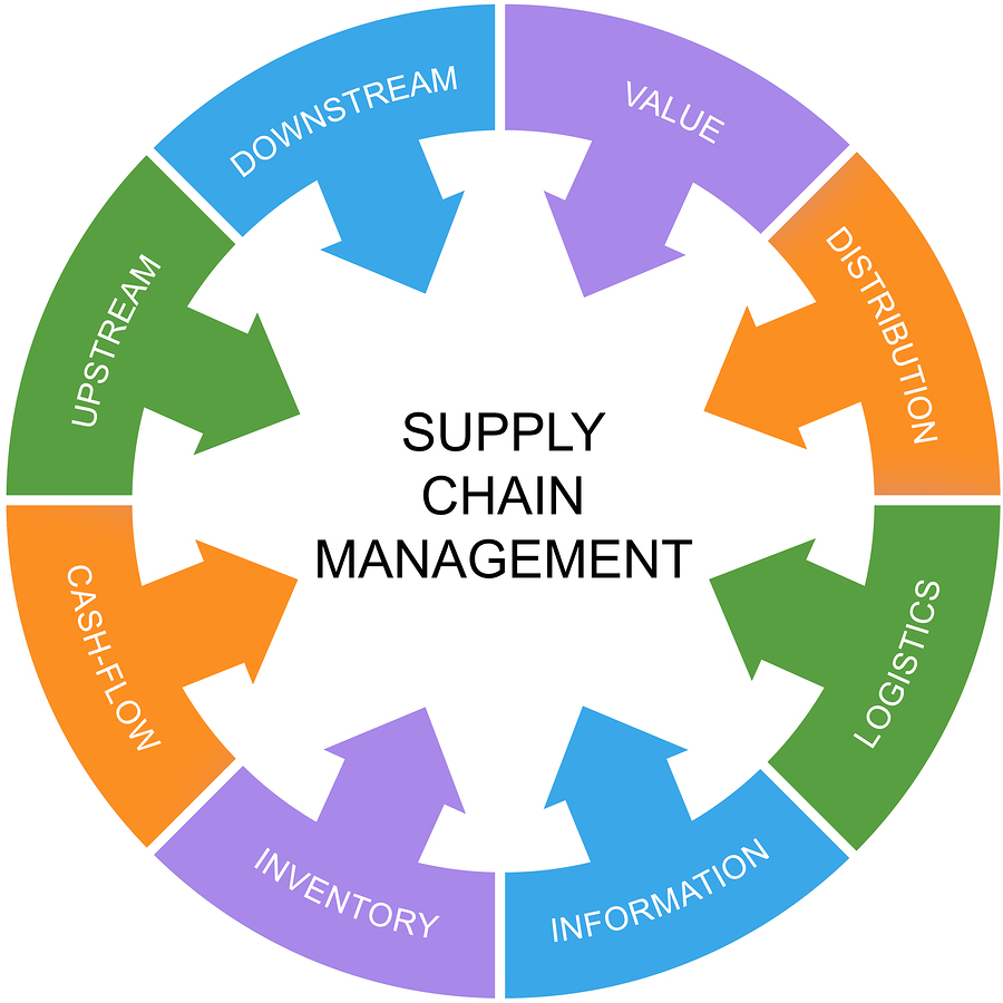 bigstock-Supply-Chain-Management-Word-C-60364574.jpg